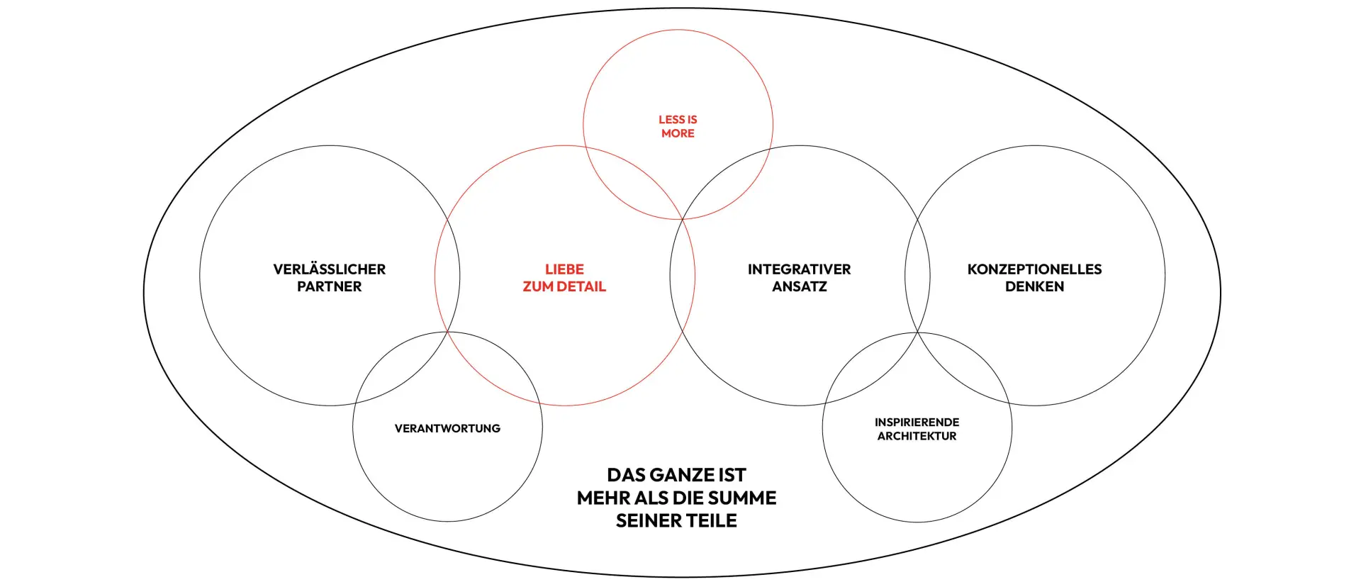 Frei architekten grafik 2412042