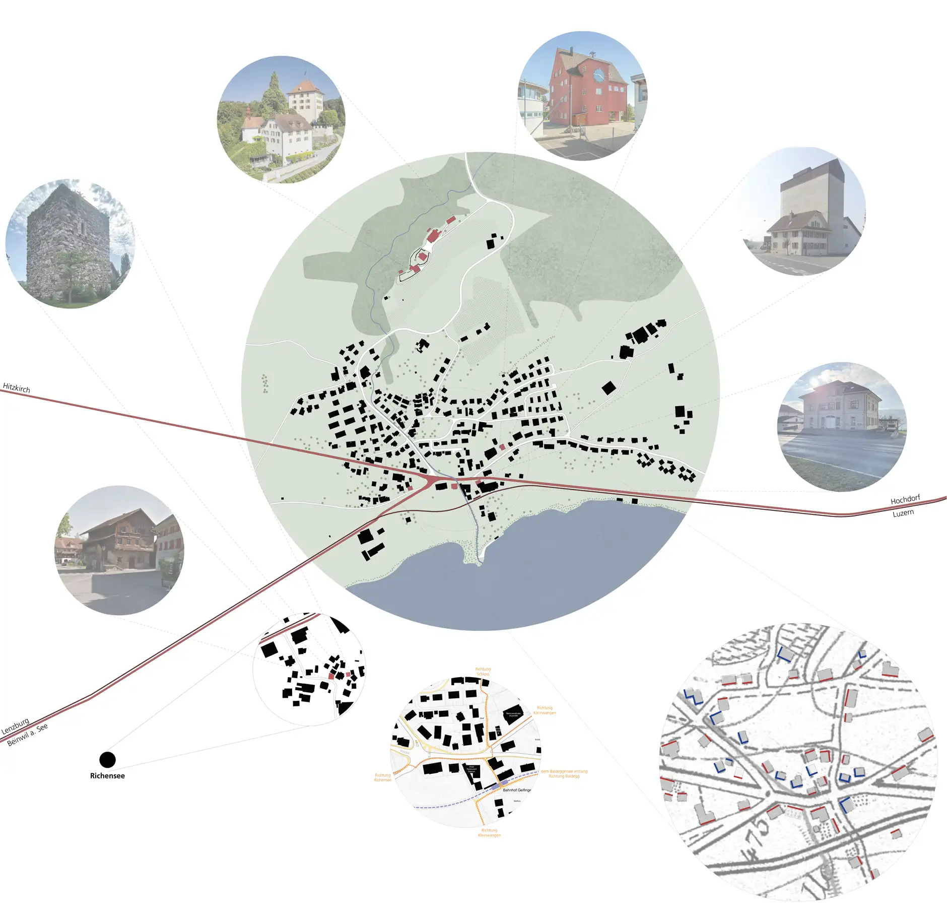 Z99 HP Analyse Entwicklung Zentrum