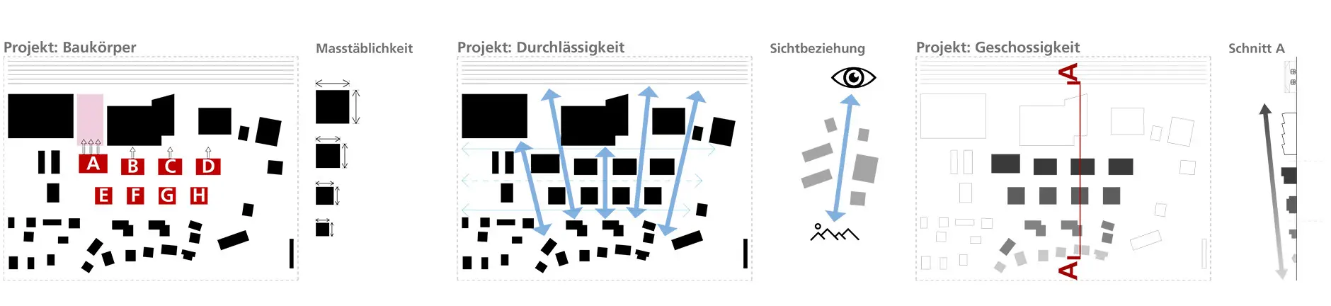 H94 Projektentwicklung
